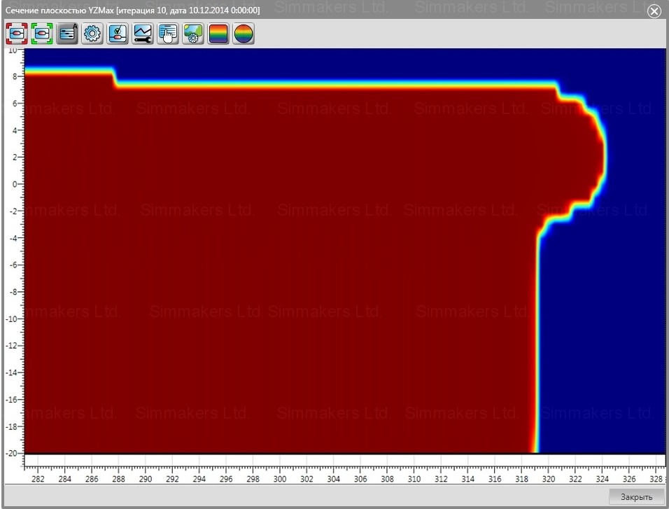 Frozen water distribution in the YZ plane. December 10, 2014 Visualization of the distribution of the quantity of frozen water in the YZ plane. December 10, 2014