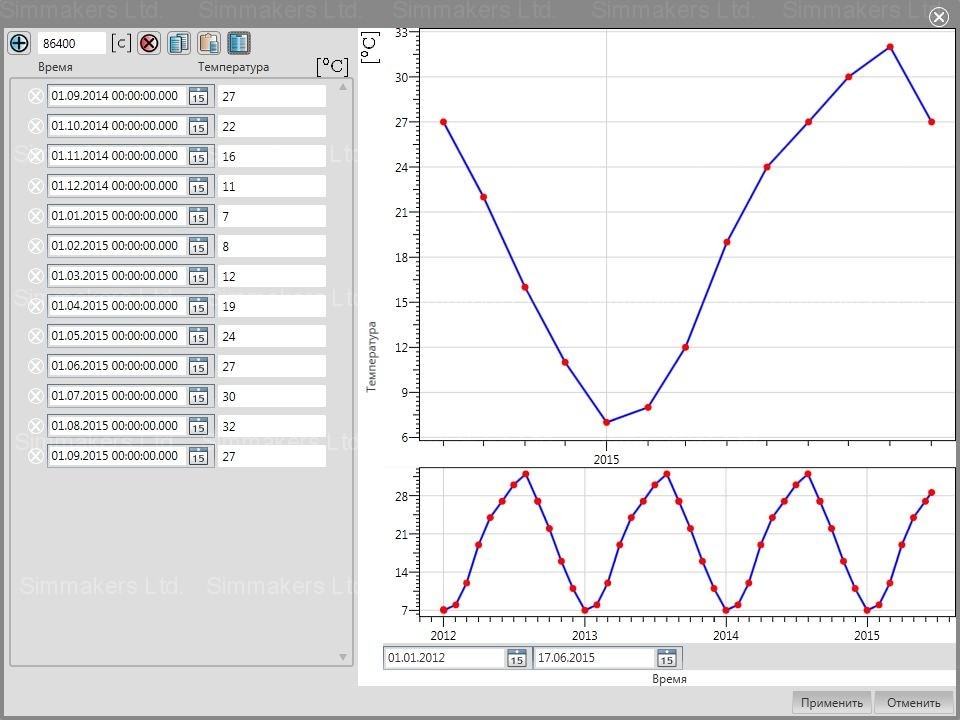 Specifying the temperature dependence on time in Frost 3D Diagram of temperature dependence on time in Frost 3D software