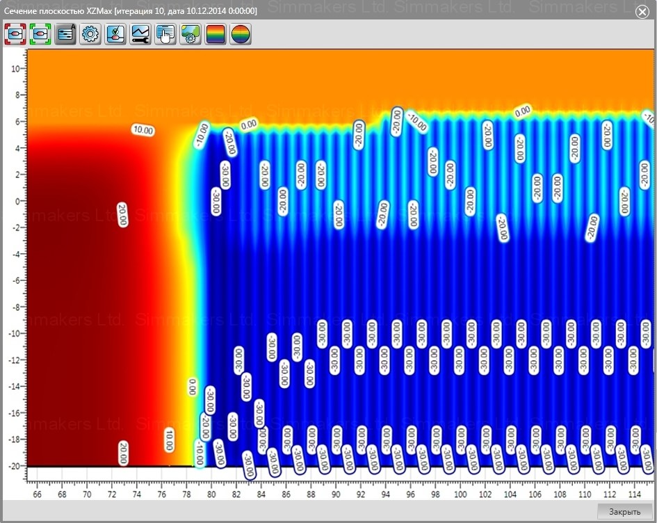 Temperature distribution in the XZ plane. December 10, 2014 Temperature distribution in the XZ plane. December 10, 2014