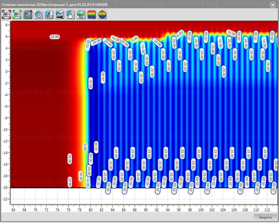 Temperature distribution in the XZ plane. October 1, 2014 Visualization of temperature distribution in the XZ plane. October 1, 2014