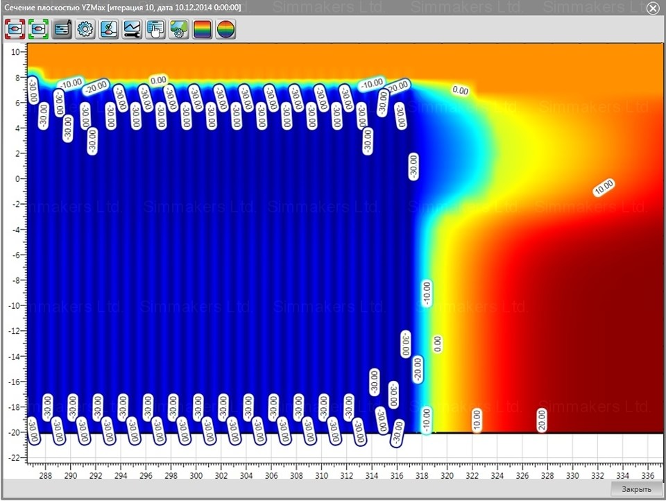 Temperature distribution in the YZ plane. December 10, 2014 Temperature distribution in YZ plane. December 10, 2014