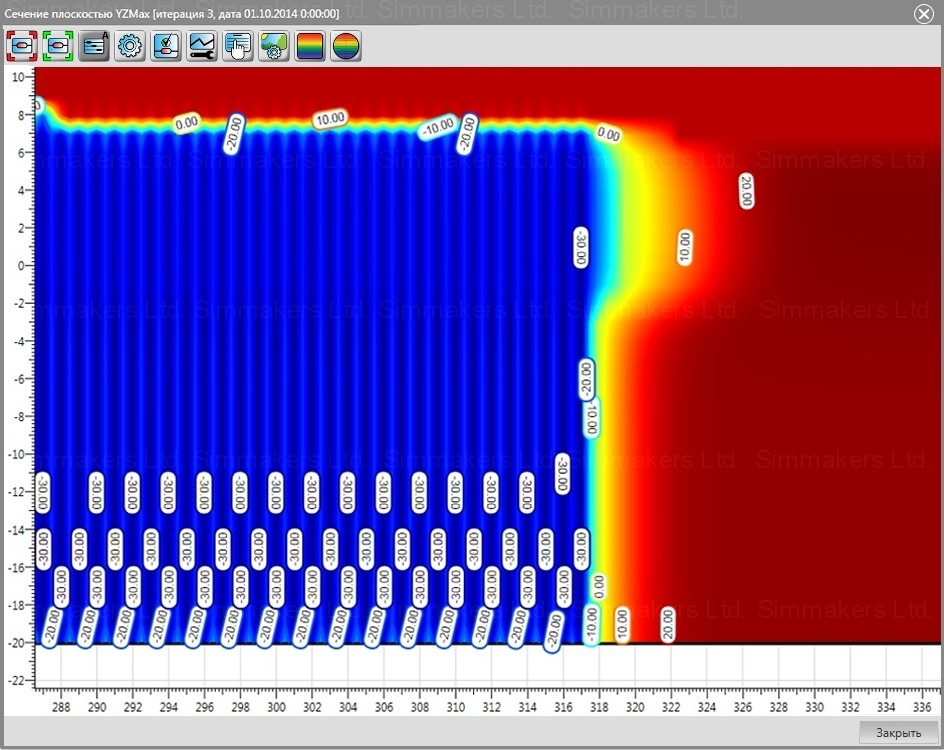 Temperature distribution in the YZ plane. October 1, 2014 Temperature distribution after 2 month of cooling units operation. October 1, 2014