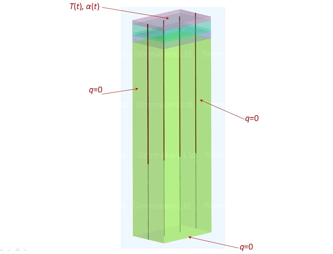 Boundary conditions for borehole thermal analysis model Specification of boundary conditions for borehole thermal analysis