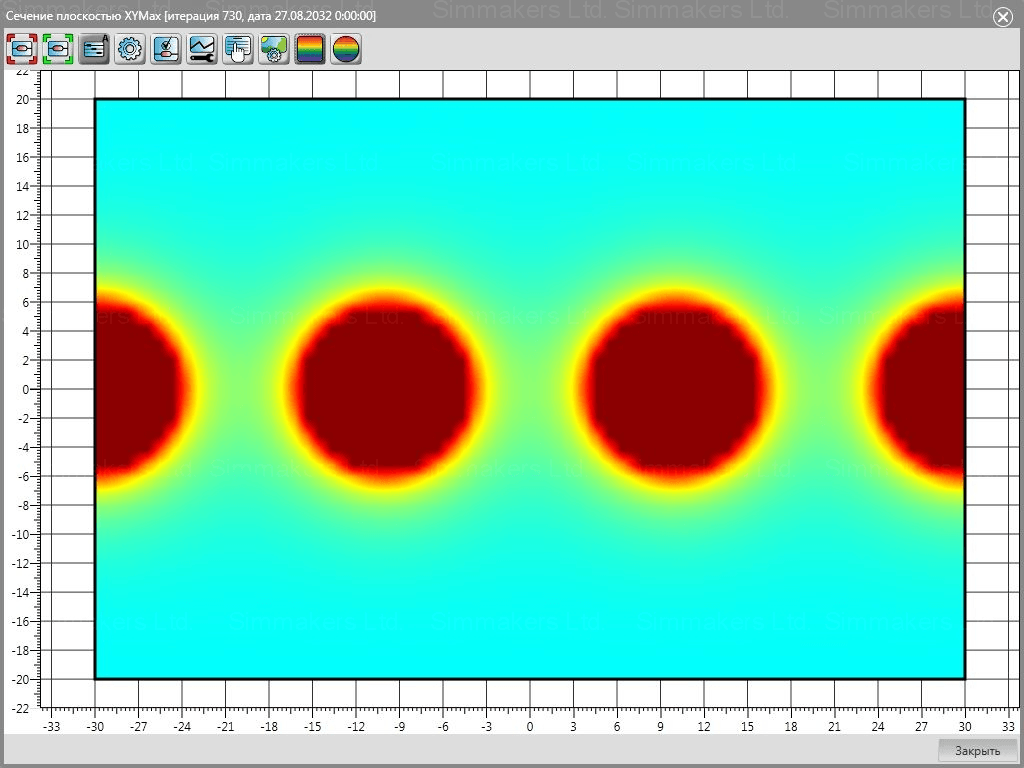 Relative distribution of unfrozen water content after 20 years in the 2D plane Thaw bulbs around borehole