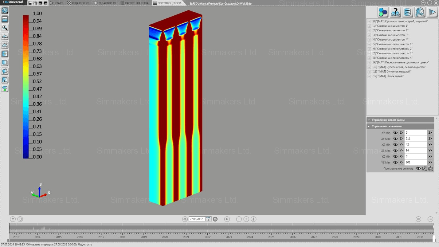Relative distribution of unfrozen water content after 20 years in the XZ plane Thawing of the soil along the oil well